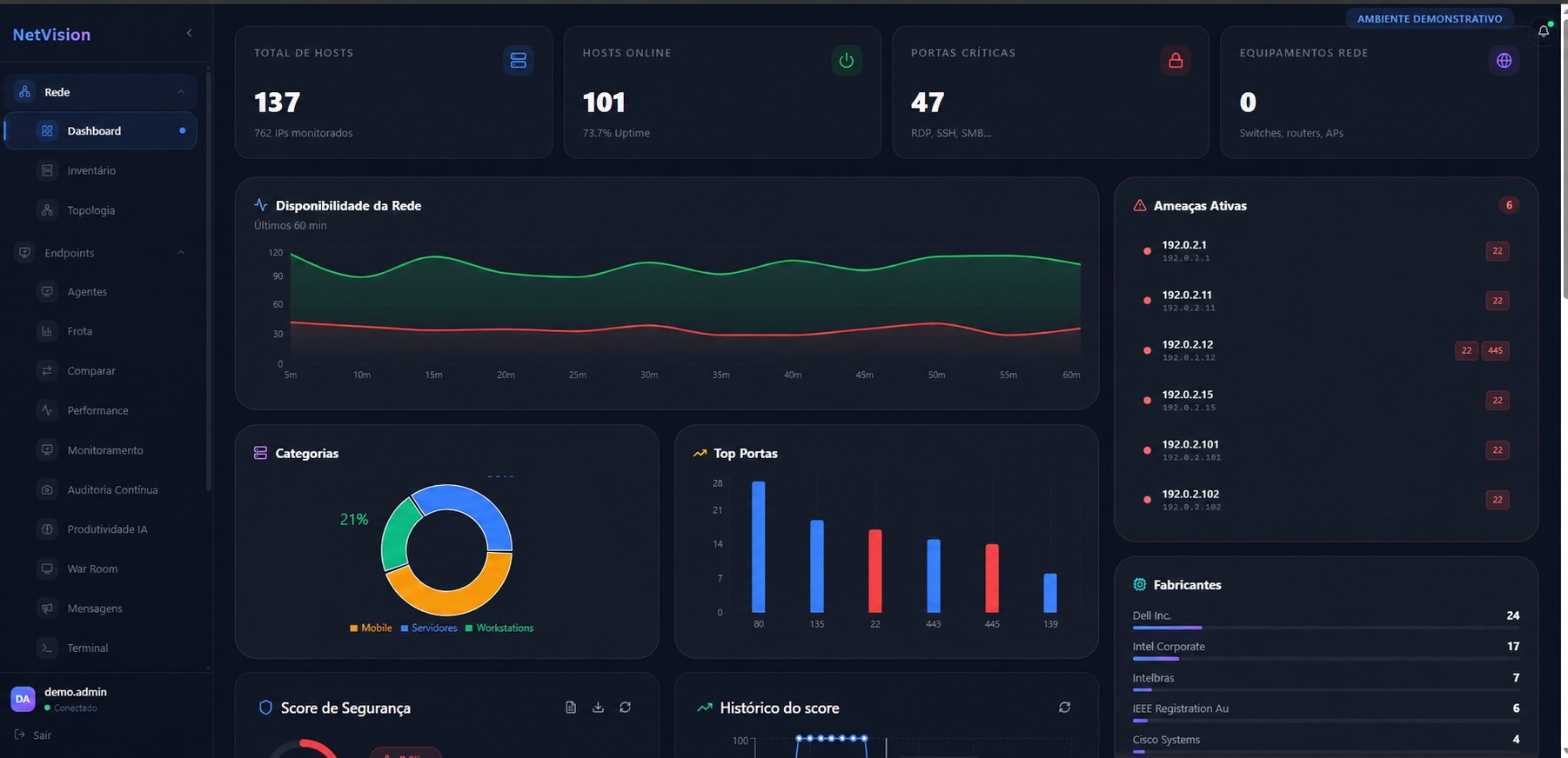Dashboard operacional do NetVision