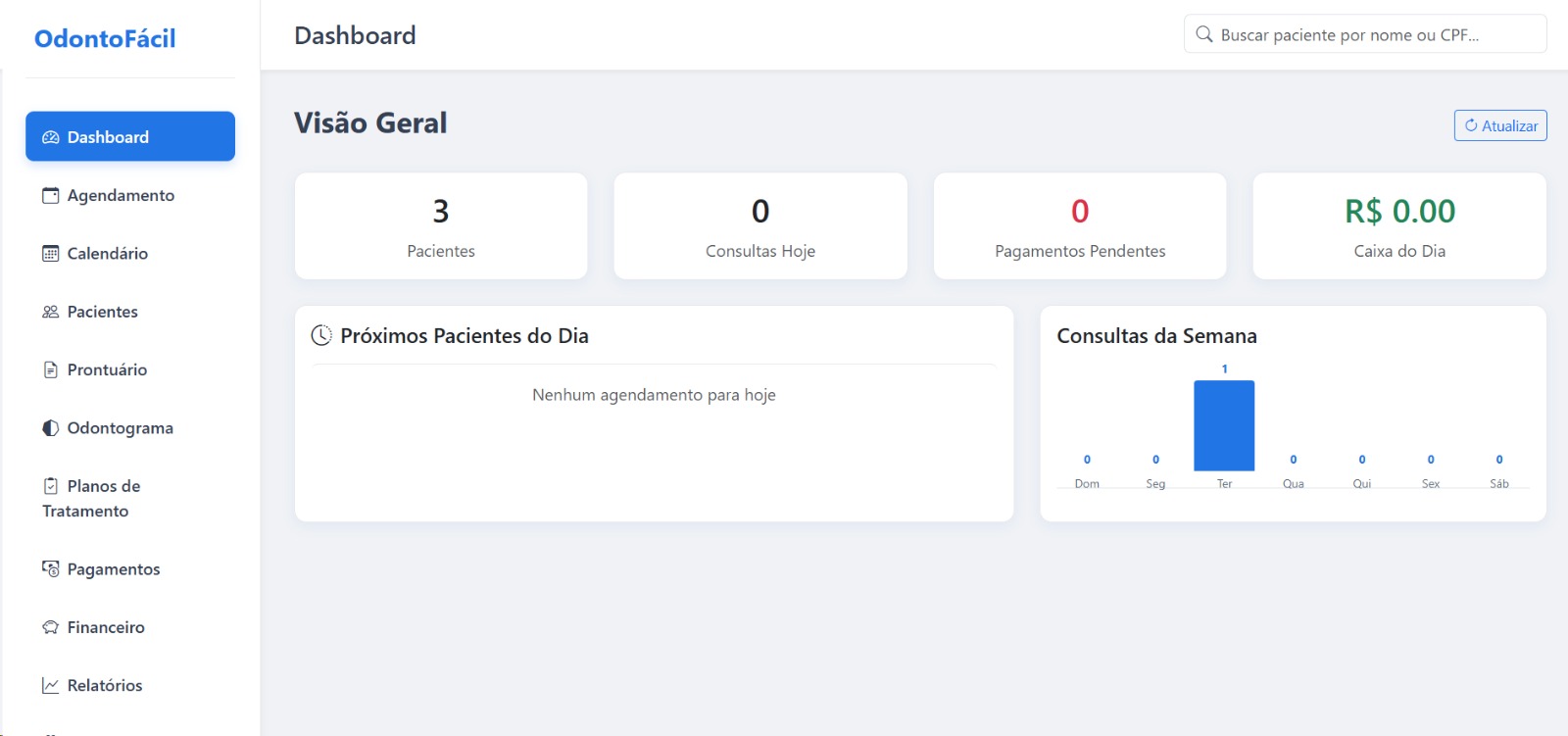 Dashboard do sistema OdontoFácil